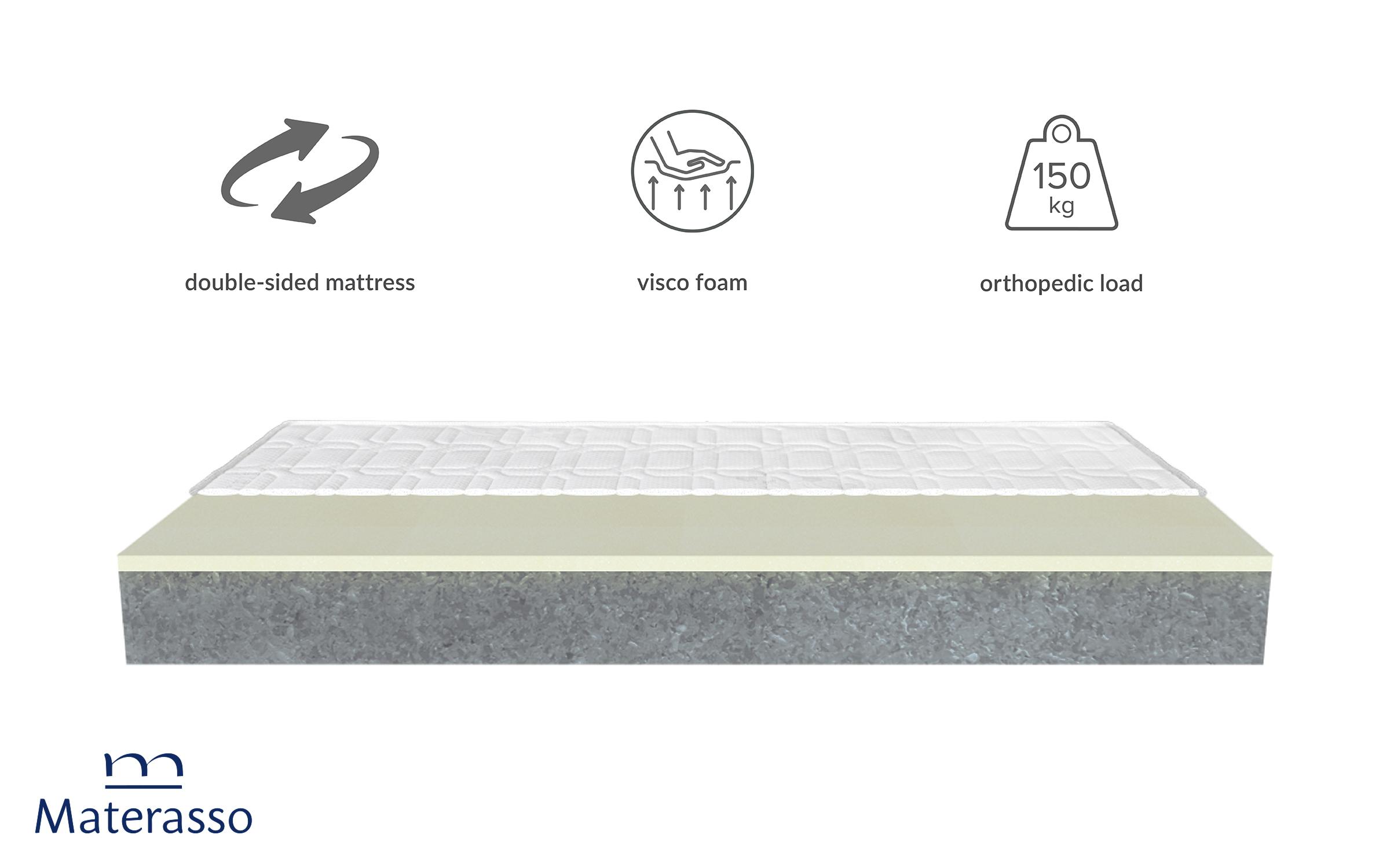 Two-sided mattress 140/200 Titan Premium, white  11
